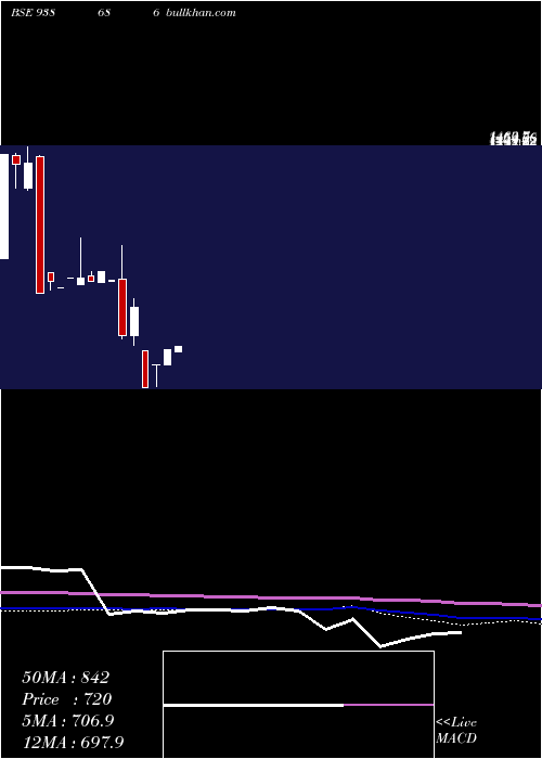  monthly chart 948ihfl26i