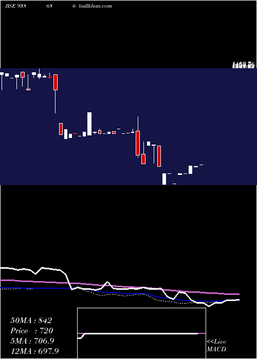  weekly chart 948ihfl26i