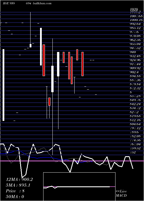  Daily chart 971ihfl28i