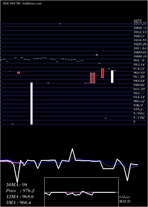  Daily chart 910cagl25