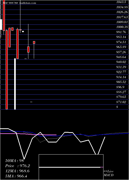  monthly chart 910cagl25