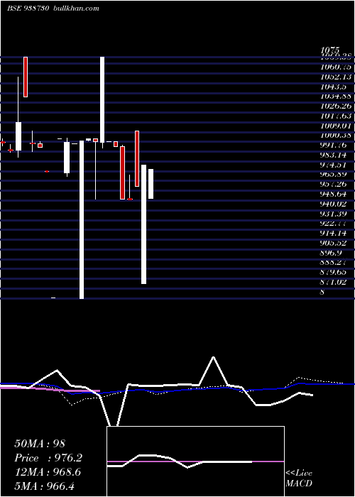  weekly chart 910cagl25