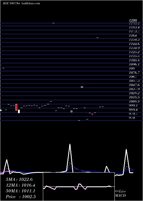 Daily chart 925cagl26