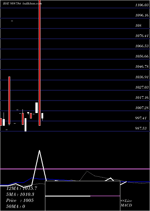  monthly chart 925cagl26