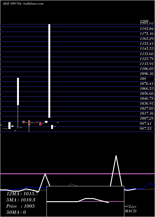  weekly chart 925cagl26