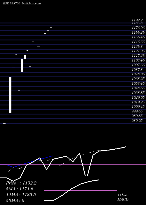  Daily chart Cagl70923