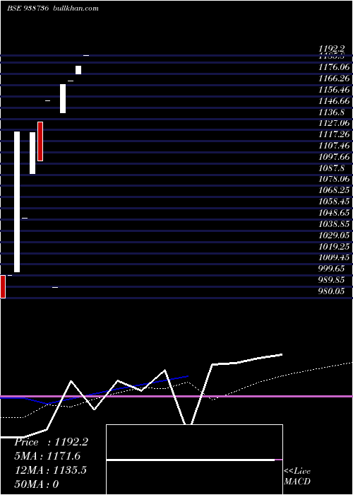  monthly chart Cagl70923