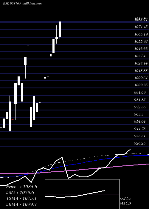  monthly chart 895nhfl25