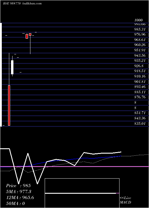  monthly chart 920nhfl26