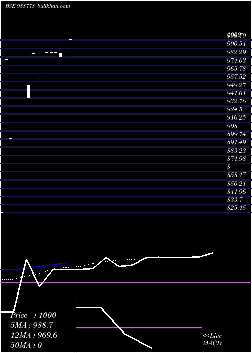  Daily chart 1010nhfl28