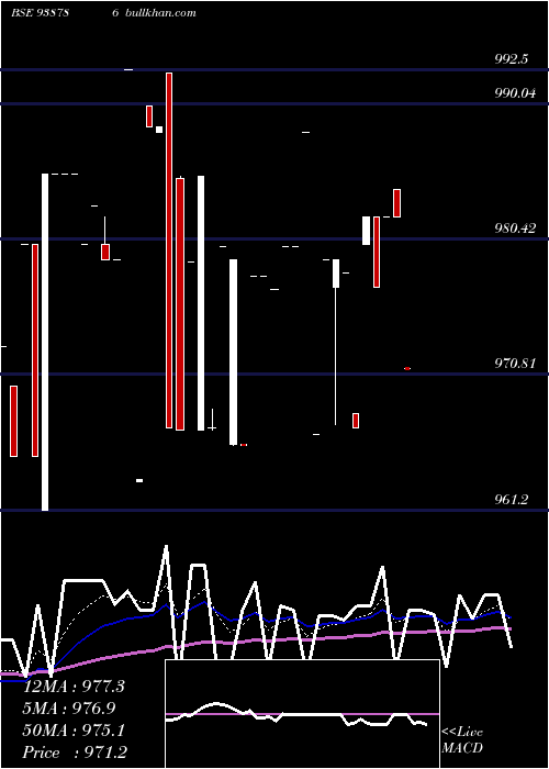  Daily chart 865mfl25a