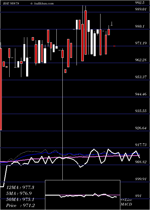  weekly chart 865mfl25a