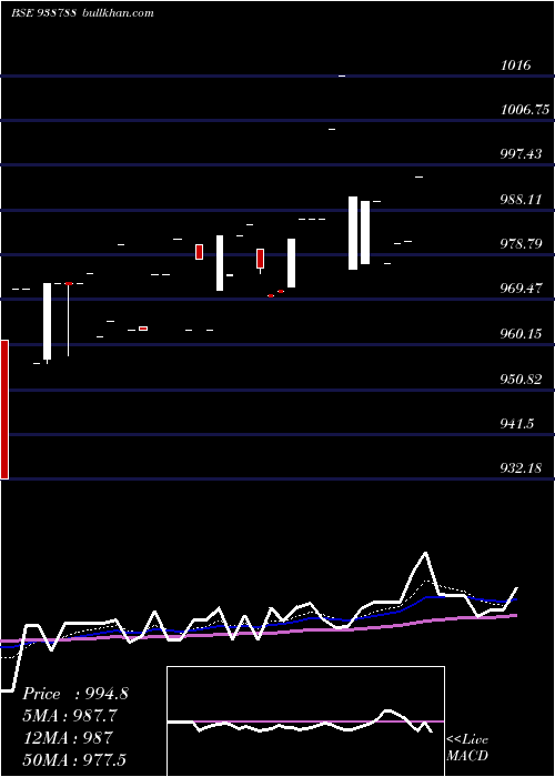  Daily chart 890mfl26a