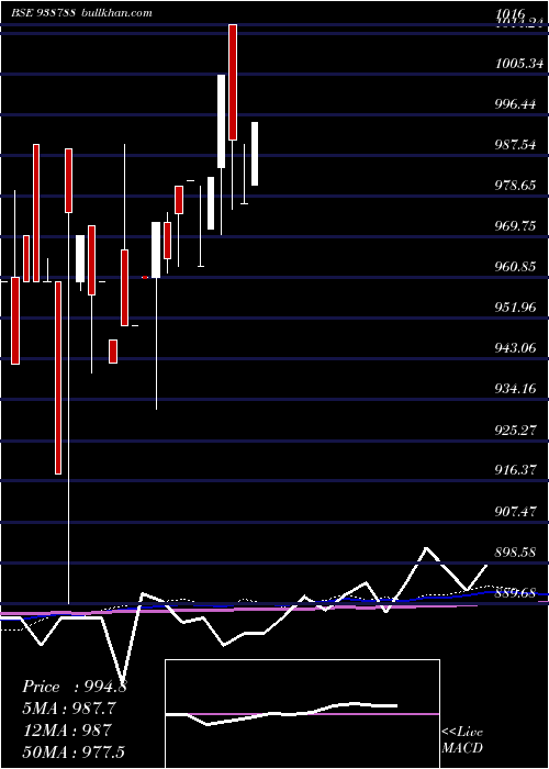  monthly chart 890mfl26a