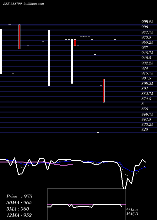  Daily chart 905mfl28a