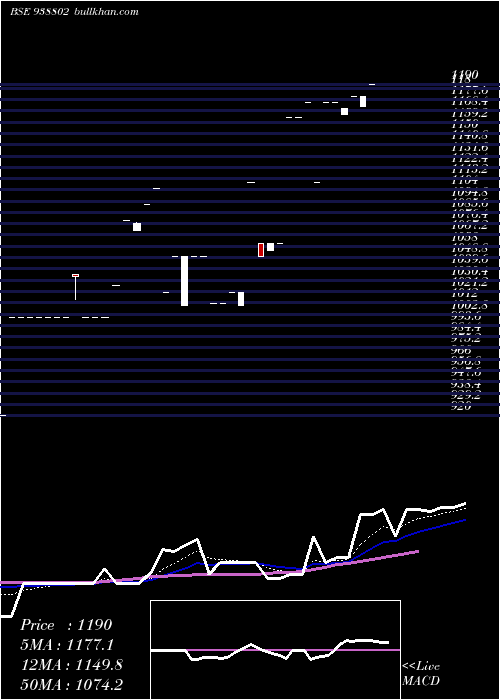  Daily chart Mfl20923b