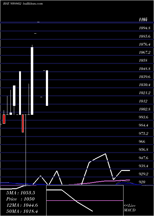  monthly chart Mfl20923b