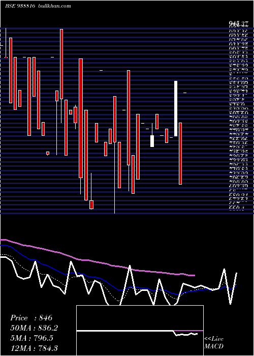  Daily chart 990ihfl26a