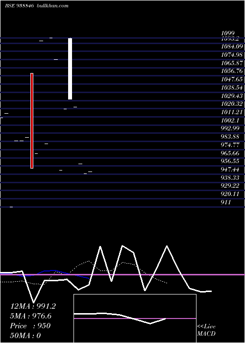  Daily chart 1075ihfl33a