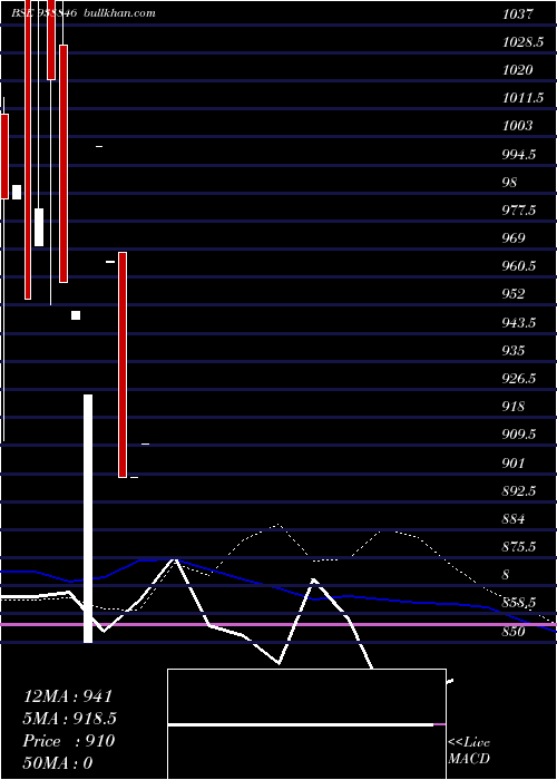 weekly chart 1075ihfl33a