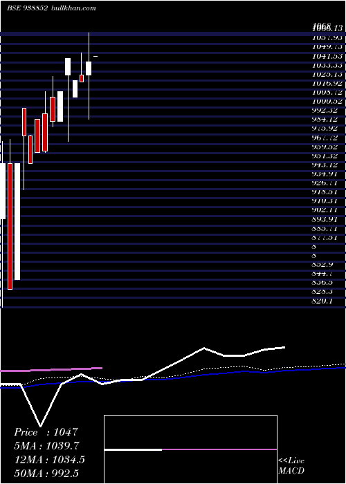  monthly chart Kfl280923