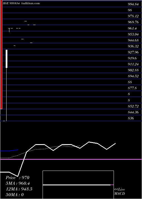  Daily chart 875kfl2025