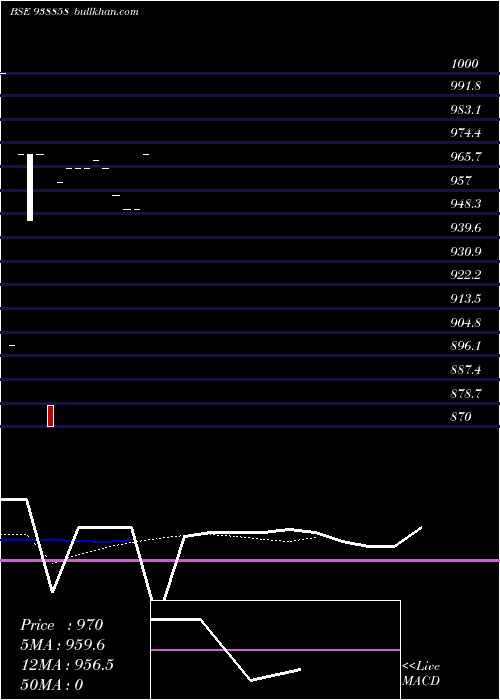  Daily chart 925kfl26