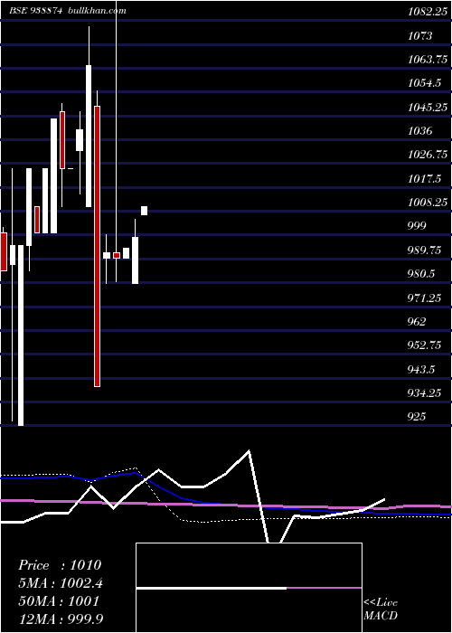  monthly chart 8mfltd26