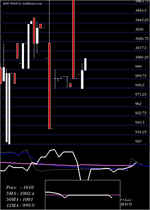  weekly chart 8mfltd26