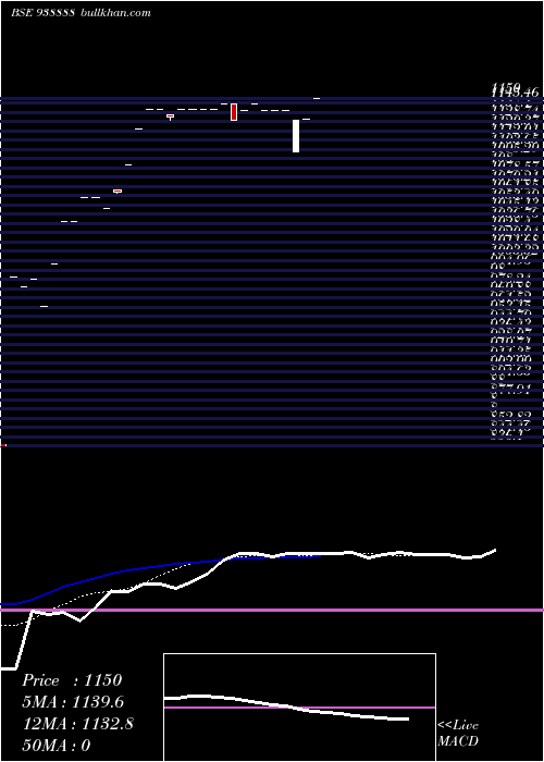  Daily chart Abfl091023a