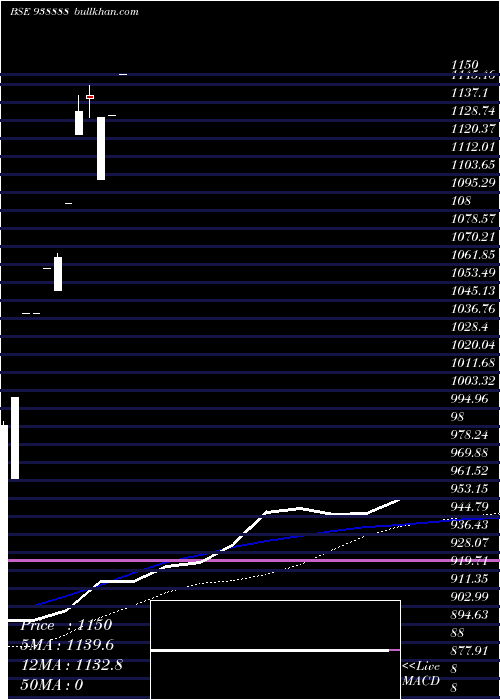  monthly chart Abfl091023a