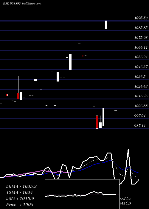  Daily chart Abfl091023b