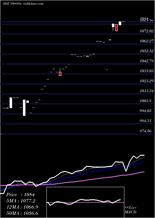  Daily chart 895efsl25a