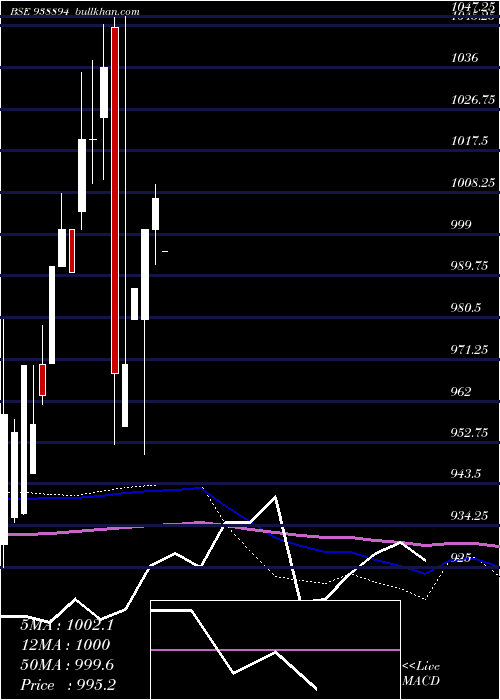  monthly chart 895efsl25a