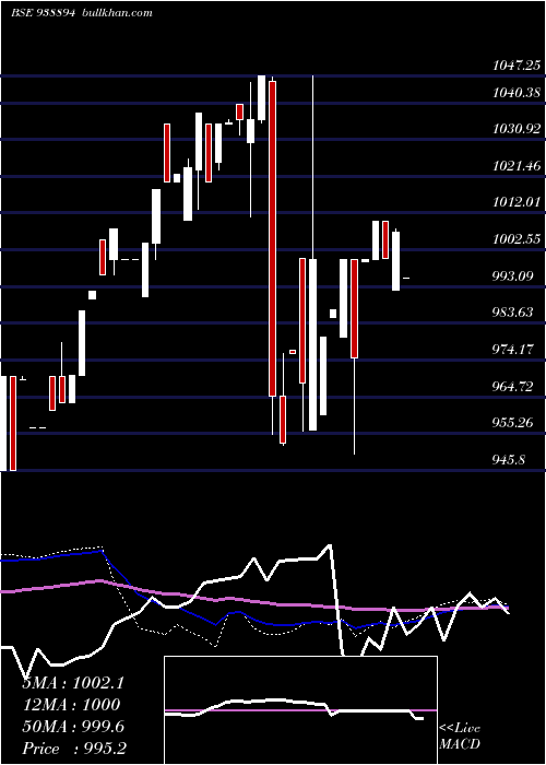  weekly chart 895efsl25a