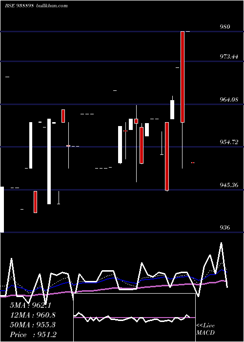  Daily chart 920efsl26a