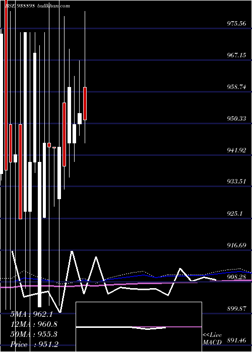  monthly chart 920efsl26a