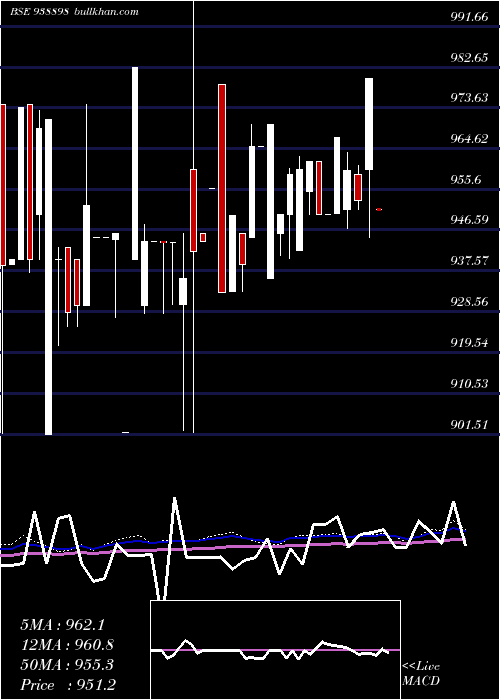  weekly chart 920efsl26a