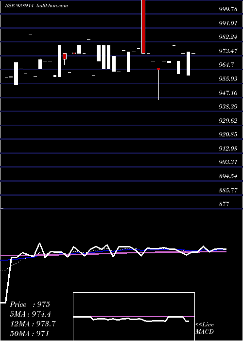  Daily chart 865mf25