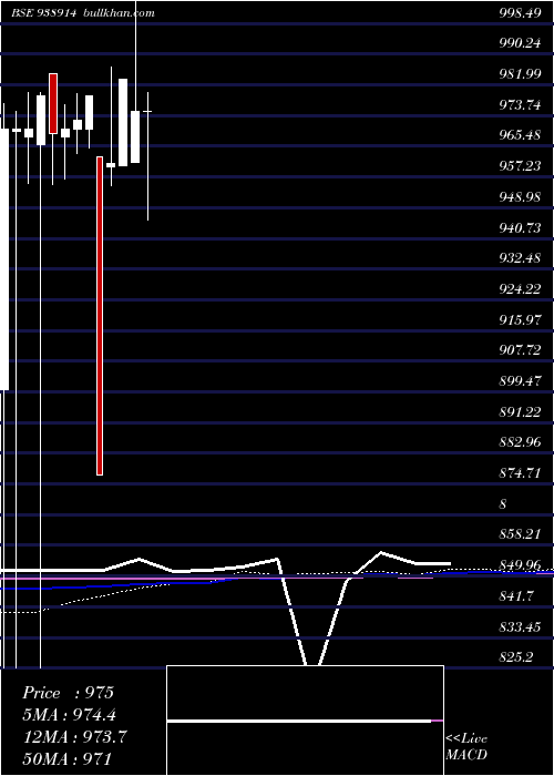  monthly chart 865mf25