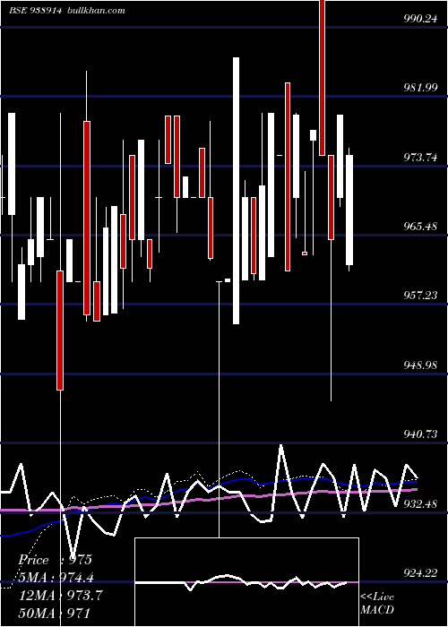  weekly chart 865mf25