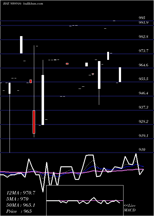  Daily chart 89mfl26