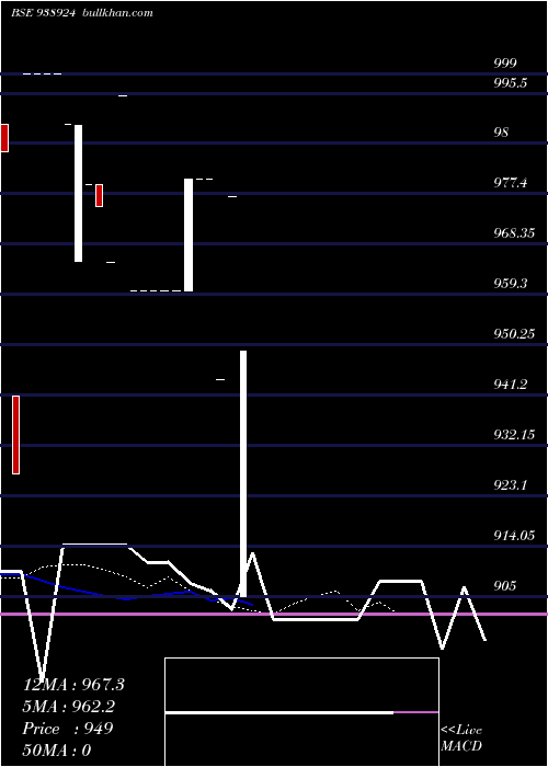  Daily chart 944mfl28