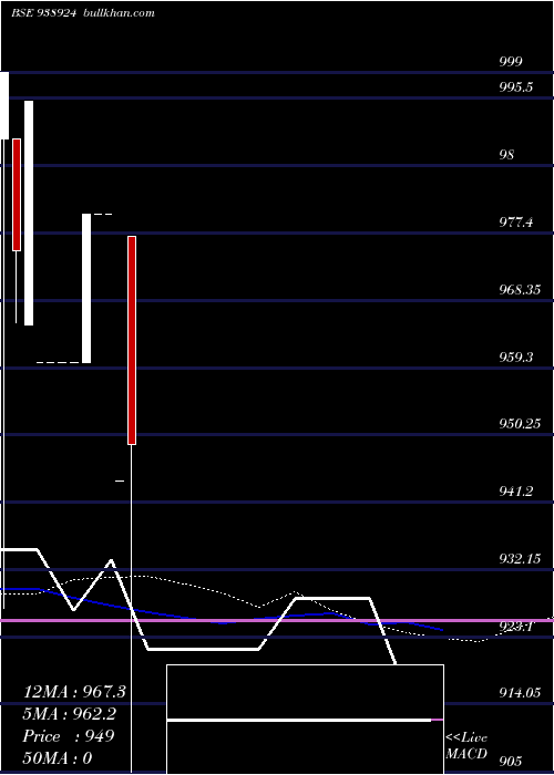  monthly chart 944mfl28