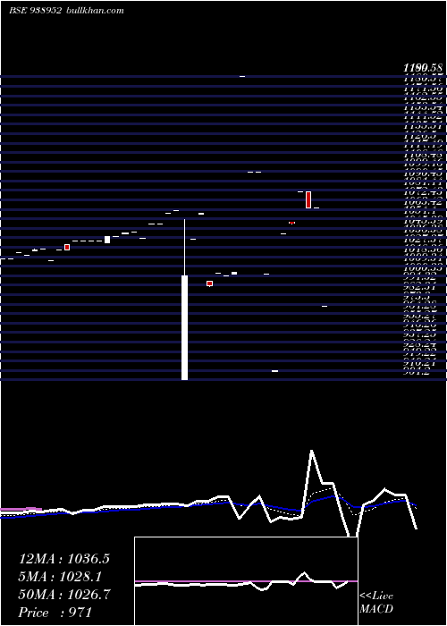  Daily chart 905pchfl26