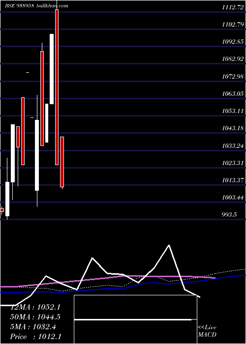  monthly chart 935pel33