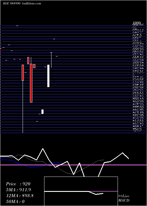  Daily chart 971ihfl28a1