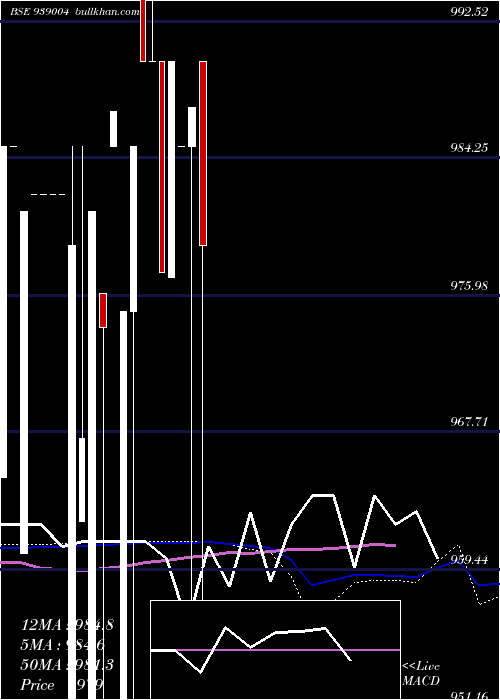  weekly chart 948ifsl25