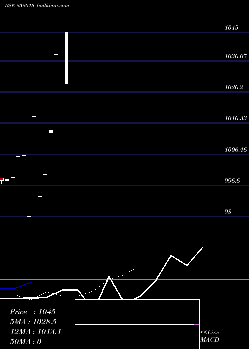  Daily chart 850cifcl26