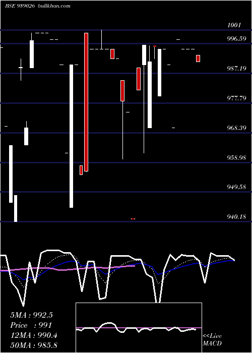  Daily chart 11iclfl25